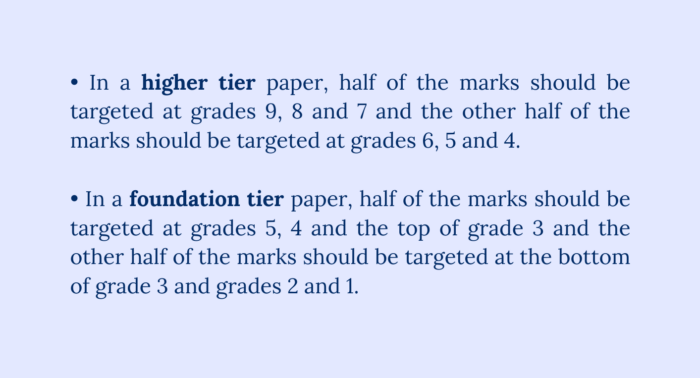 GCSE Maths grade boundaries