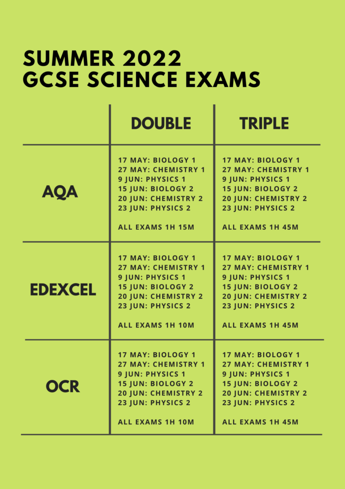 Double Science GCSE